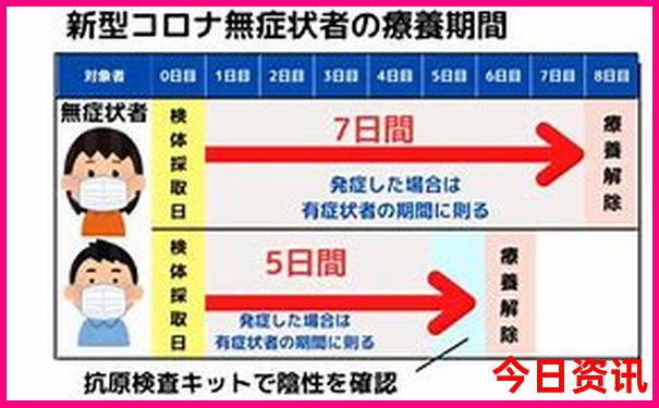 武汉一日游必去景点